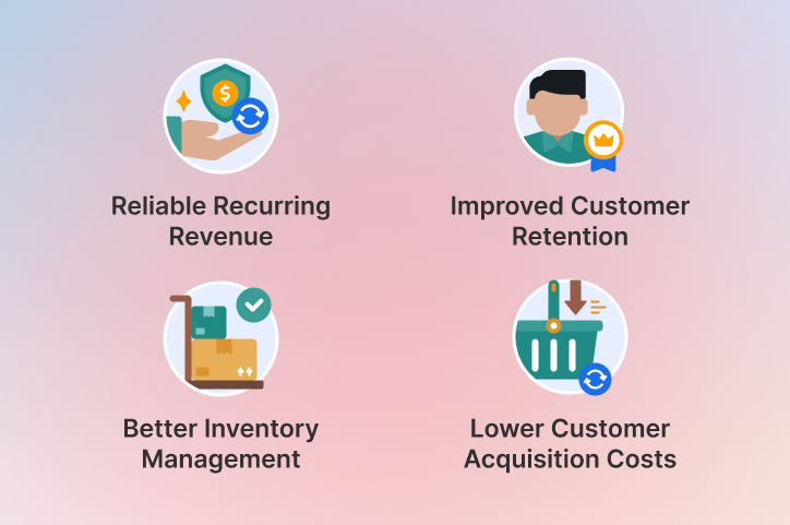 Benefit of subscription model