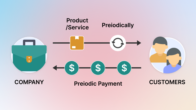 Subscription model