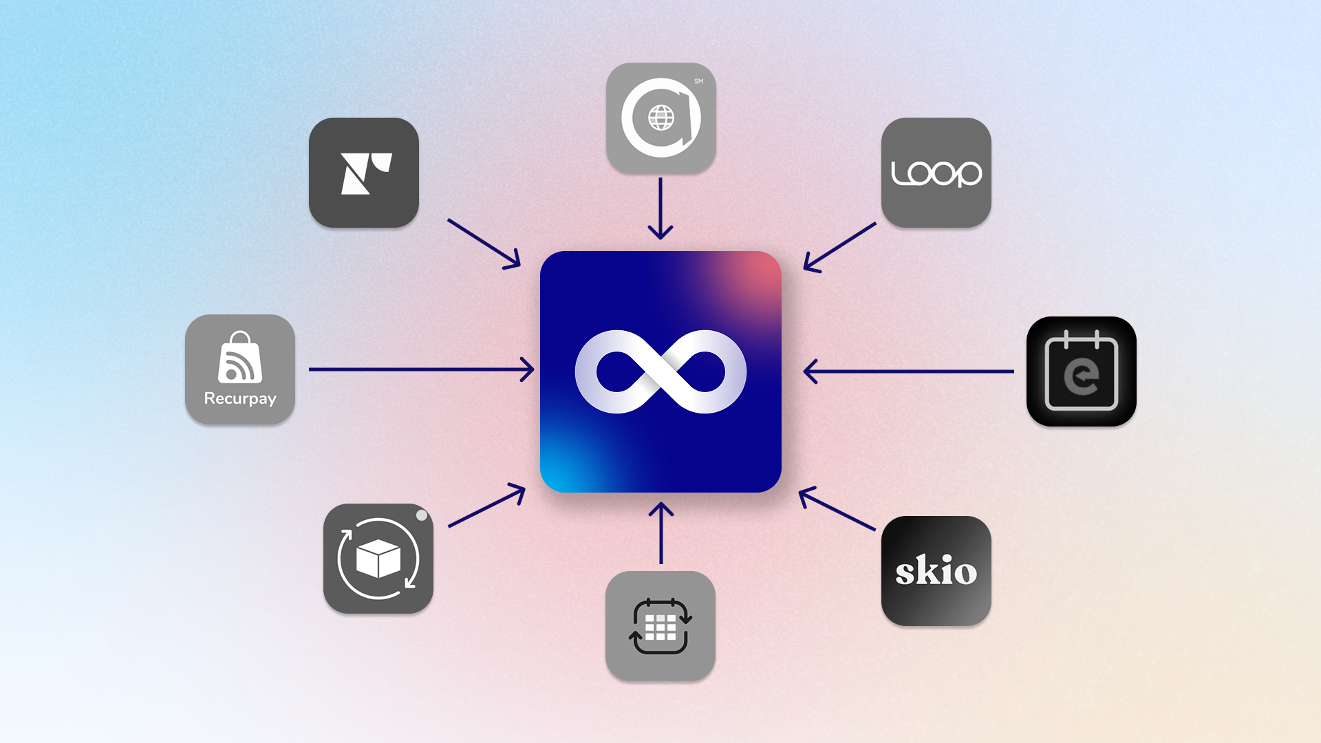 Migration to Joy Subscription